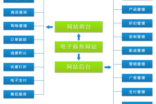 电子商务网络系统_电子商务设置