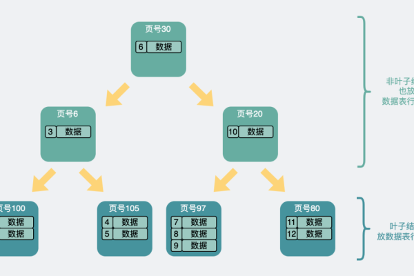 如何高效设计MySQL订单数据库表以实现最佳性能？  第1张