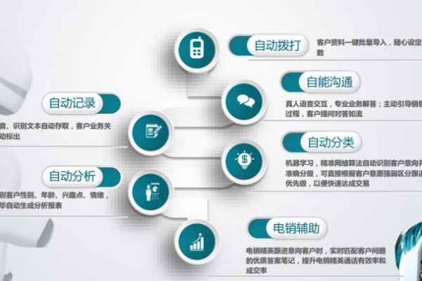 电销机器人的成效究竟如何？评估其性能的关键因素有哪些？