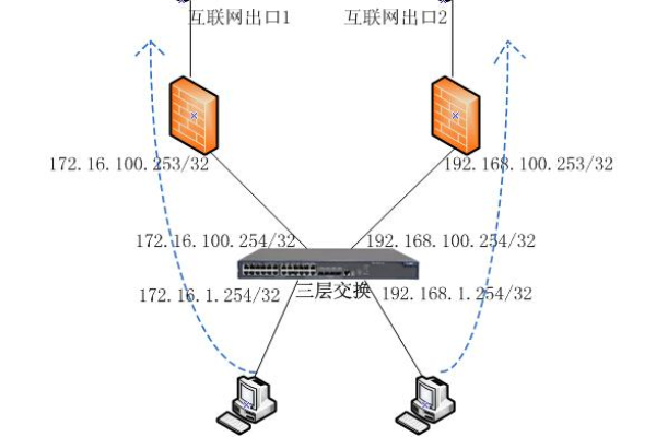 实现路由的两种方式