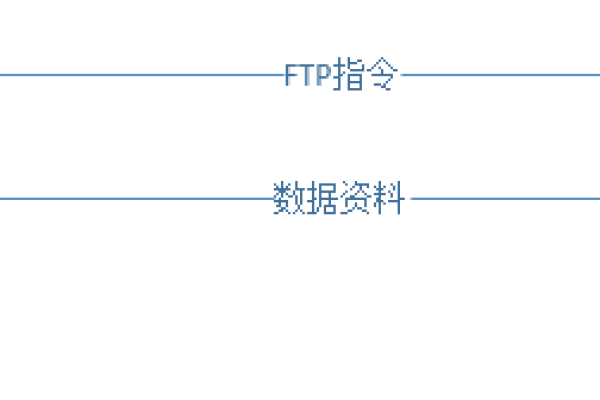 客户端服务器工作方式_接入FTP数据源  第1张