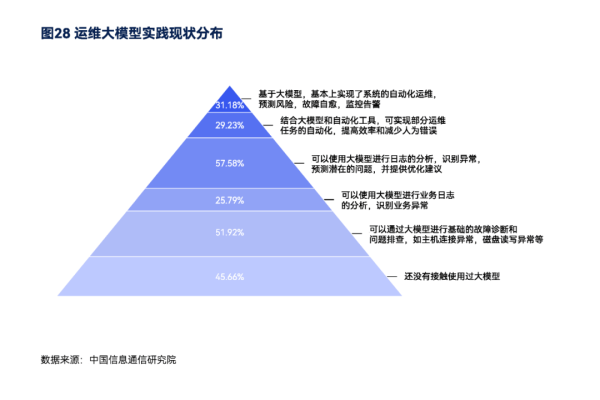 公司网站现状_DevOps现状报告解读