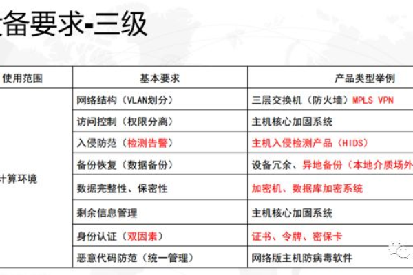 CCE技术是否满足等保三级主机安全认证的需求？