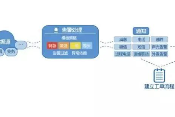 如何有效实施动力运维管理以提升运维效率？