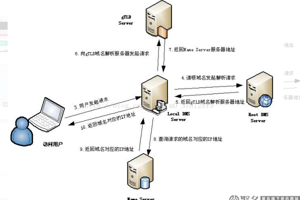 如何利用CoreDNS实现DNS域名预解析功能？