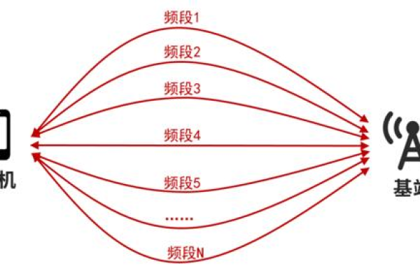 手机如何屏蔽无线信号