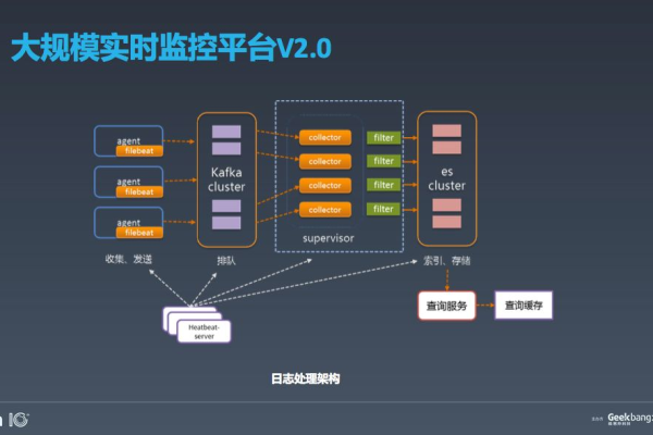 电商大数据_使用APM管理电商应用