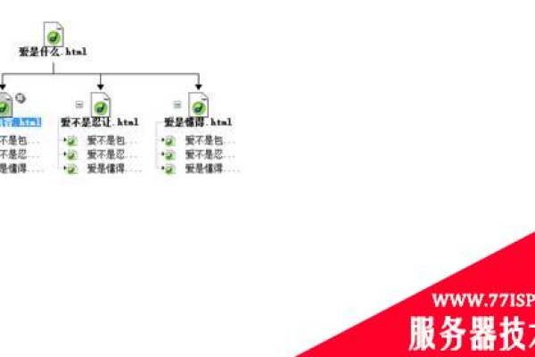 如何利用Dreamweaver创建有效的网站地图？  第1张