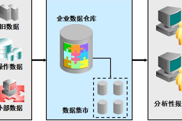 大数据和数据仓库有何区别？探索数据仓库服务的本质