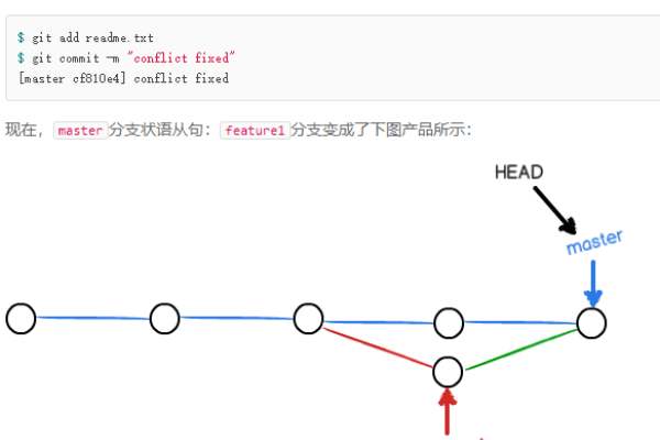 在Git中，删除分支创建者是否会导致其创建的代码分支被自动移除？