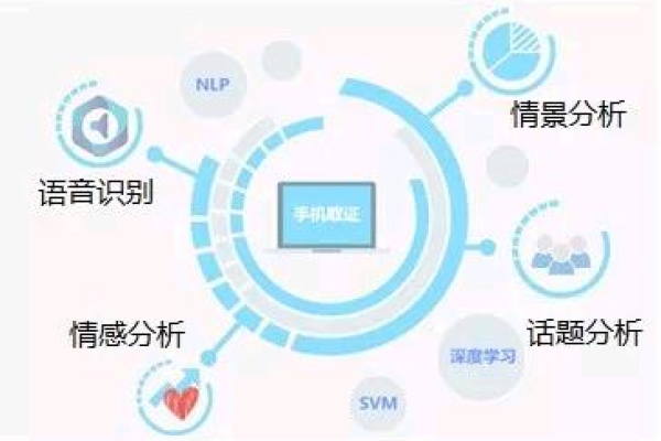 如何实现短语音消息的实时识别与应用？  第1张