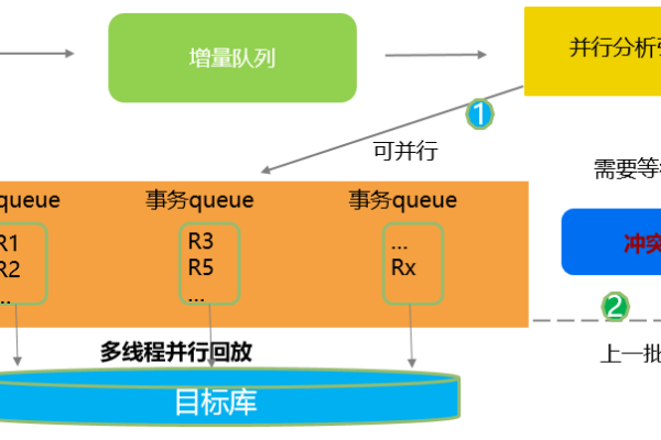 DRS系统究竟包含哪些关键功能？  第1张