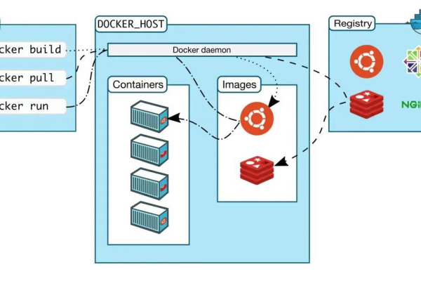 docker容器直接的通信_网络加密层和OBS可以直接通信吗？