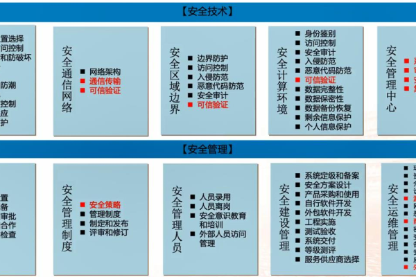 等保s3a3g3_等保问题  第1张