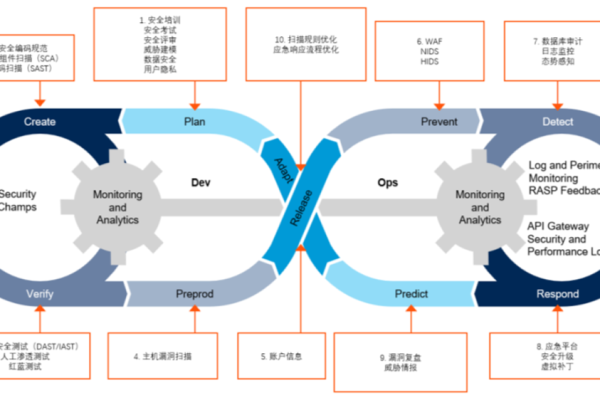 如何有效实施DevOps流程以提升软件开发与运维的协同效率？