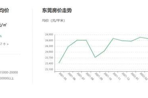 东莞域名续费成本，了解最新价格趋势