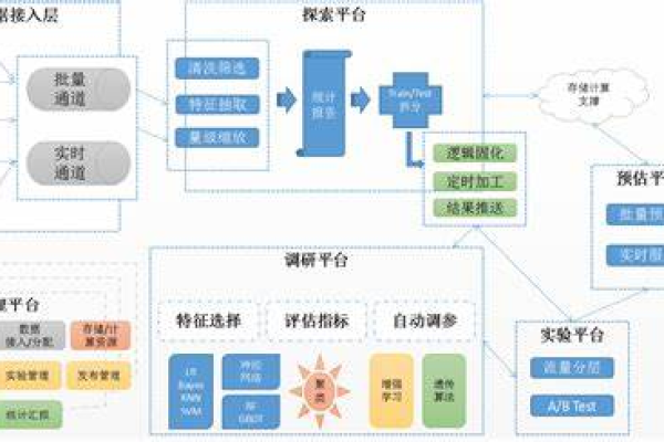 大数据如何运作，揭秘其工作原理？  第1张