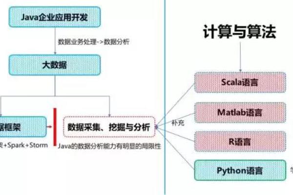 大数据java _大容量数据库  第1张