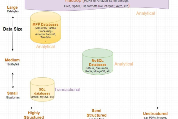 大数据处理hadoop_SQL on Hadoop