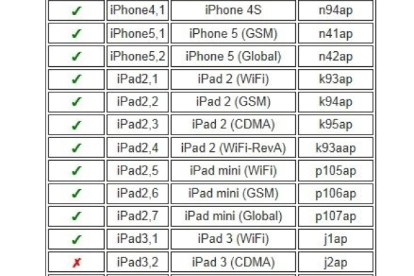 ios9.3.6如何越狱