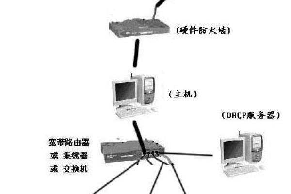 搭建网_创建网络  第1张