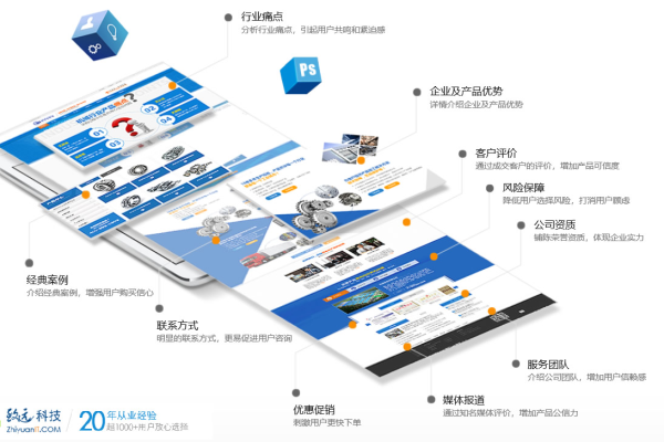 大连商城网站建设_创建设备  第1张