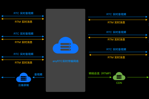 云堡垒机如何助力等保合规，最佳实践指南？