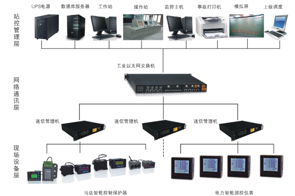 电力网络拓扑_网络拓扑图