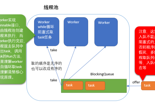 java创建线程池的方法