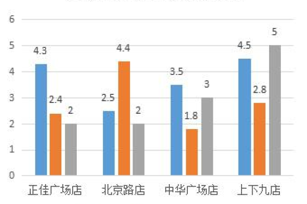 店铺客流量分析_流量分析