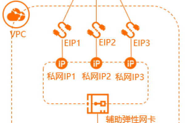 弹性ip_弹性IP绑定ECS