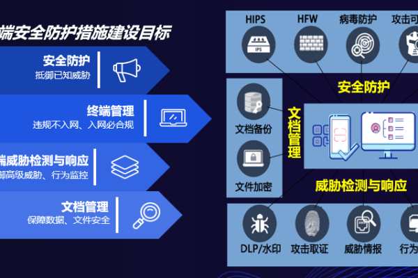 关于信息安全等级保护_关于数据安全，隐私保护有什么措施？