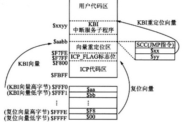 定址汇编语言PG，它是什么，为什么重要？