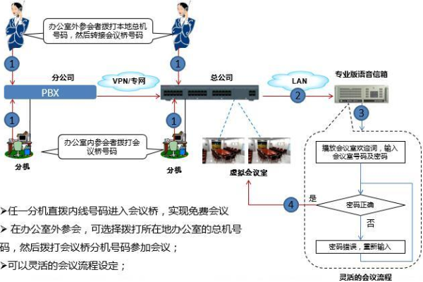 电话会议专用电话机_虚拟专用网络 网络加密层