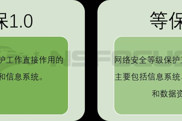 等保测评日志存储6个月_等保问题  第1张