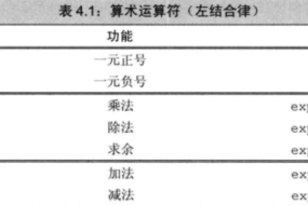 查表法c语言编程 _其他编程语言