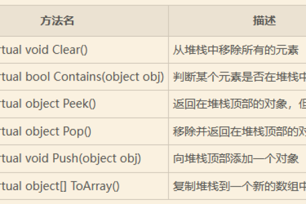 c语言堆栈是什么意思 _C#语言