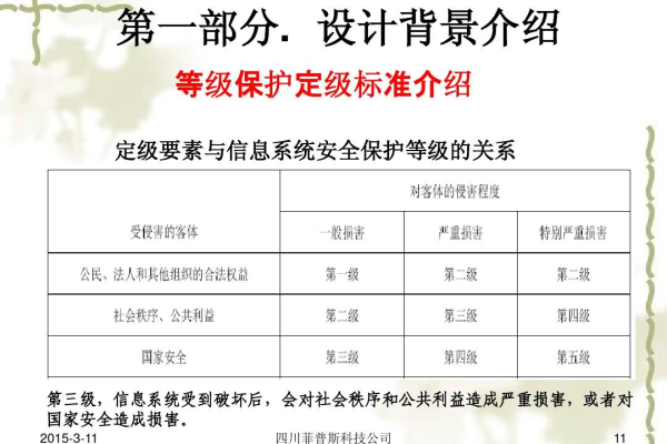 关于等保的ppt_等保问题