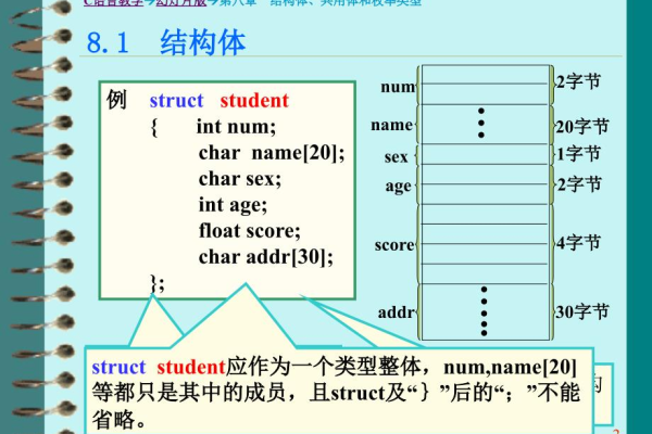 c语言结构体定义方法 _结构体定义