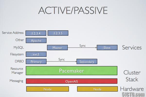 Passive_高级参数设置使用