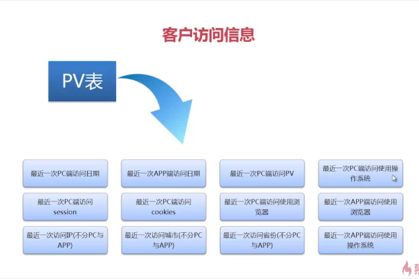 客户网站回访_线索管理  第1张