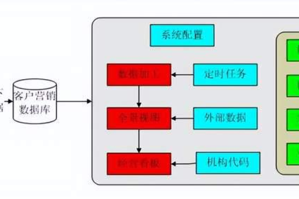 客户端服务器体系结构_强大且可扩展的体系结构