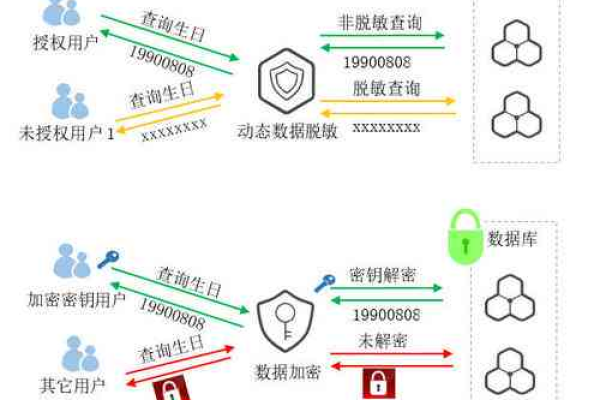 短信后台租用服务如何确保数据安全与隐私保护？