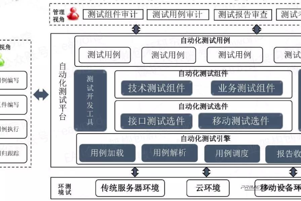 测试自动化与持续集成_持续集成的自动化测试  第1张