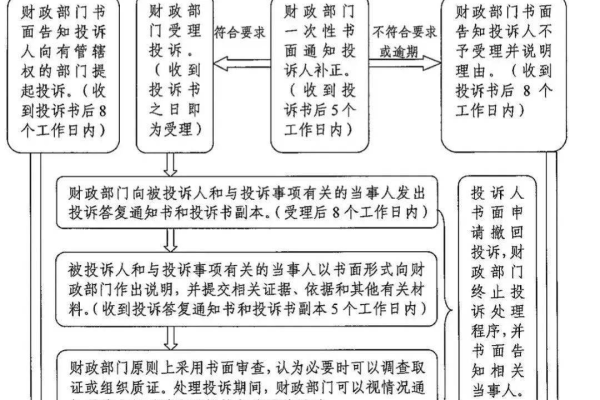 如何有效执行等保专家评审流程以确保工作说明书的合规性？