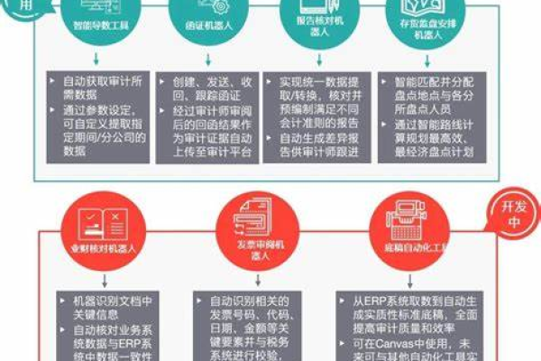 如何实现有效的大数据控制与数据审计？