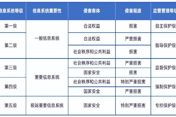 等保测评怎么给客户讲清楚_等保问题  第1张