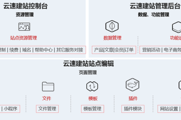 大良营销网站建设平台_什么是云速建站？