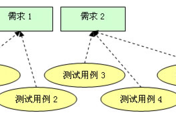 测试用例管理工具开发_群组管理工具