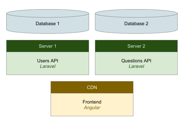 php 常驻内存 api框架_PHP语言API示例